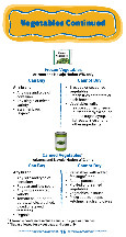 Arizona WIC Approved Foods - Page 17