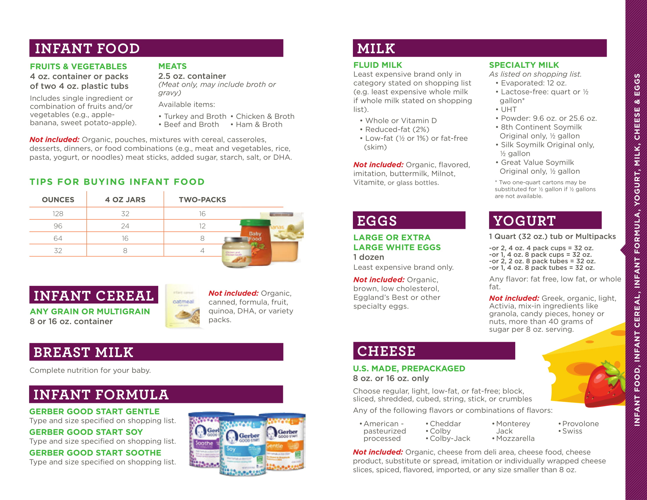 Wic Feeding Chart