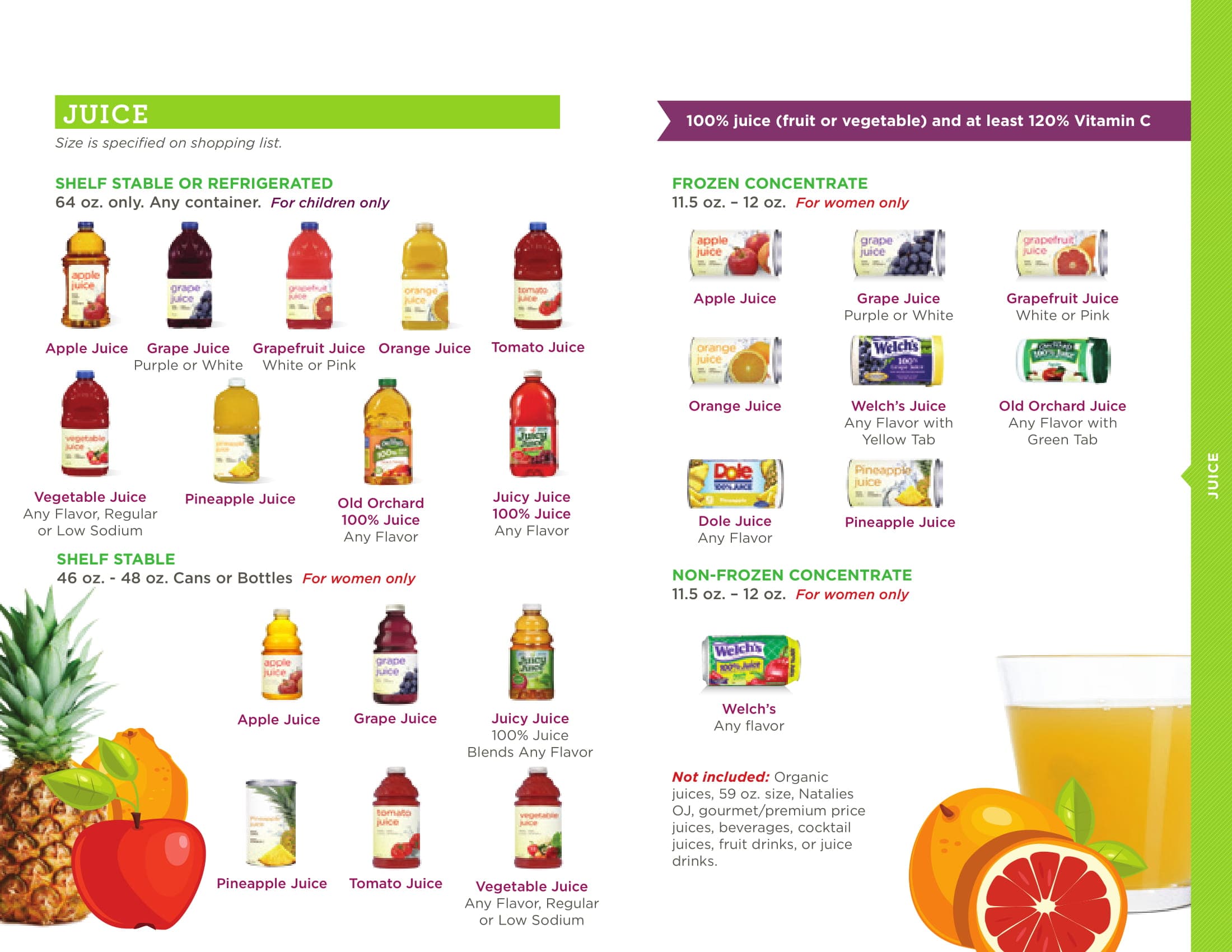 Wic Baby Food Chart