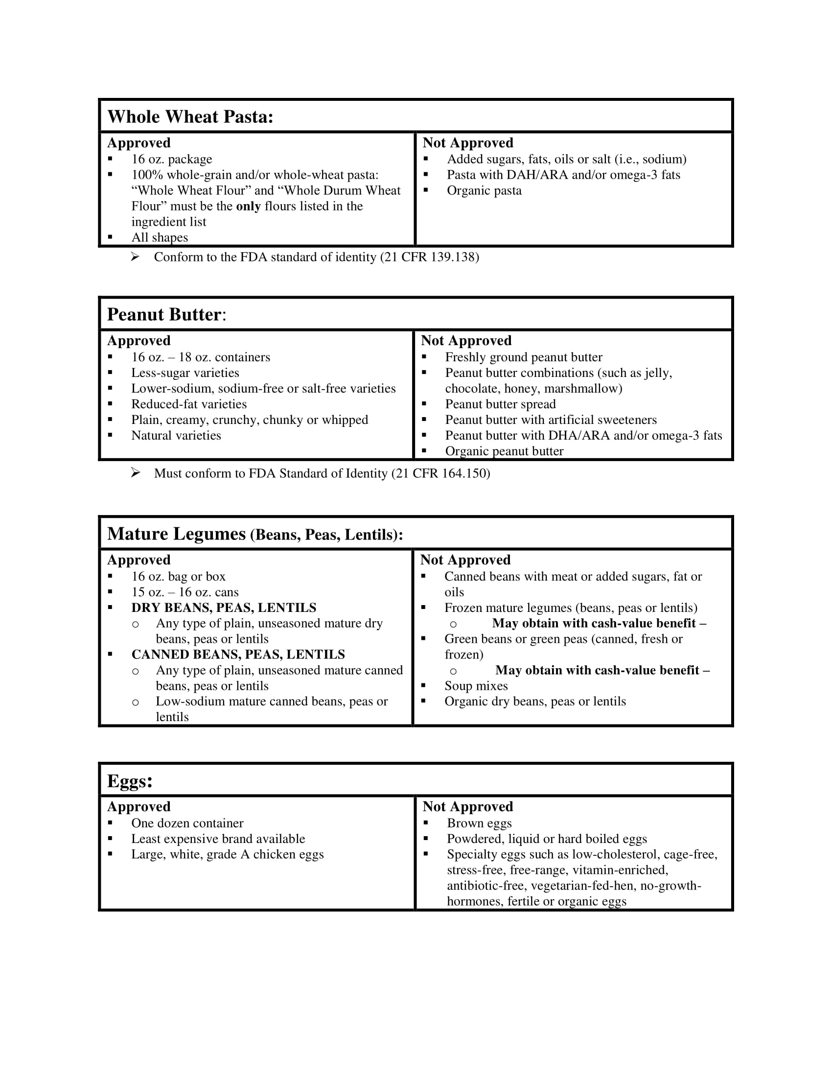 nevada wic approved food list