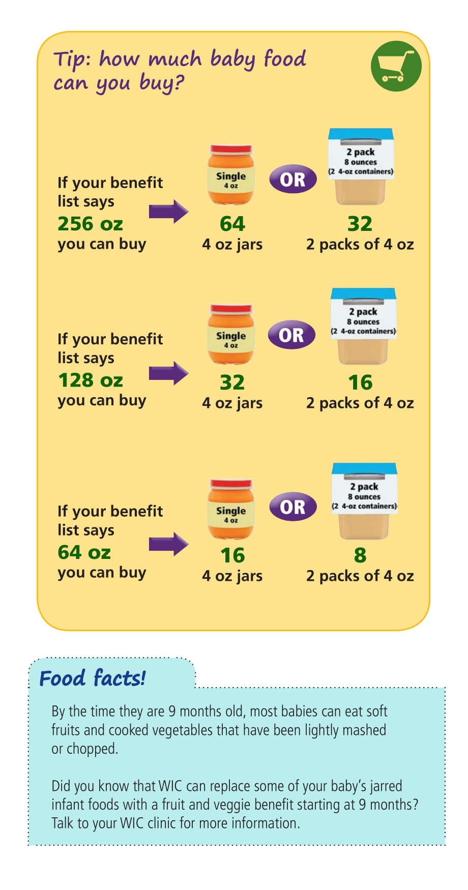 wic infant cereal 24 oz