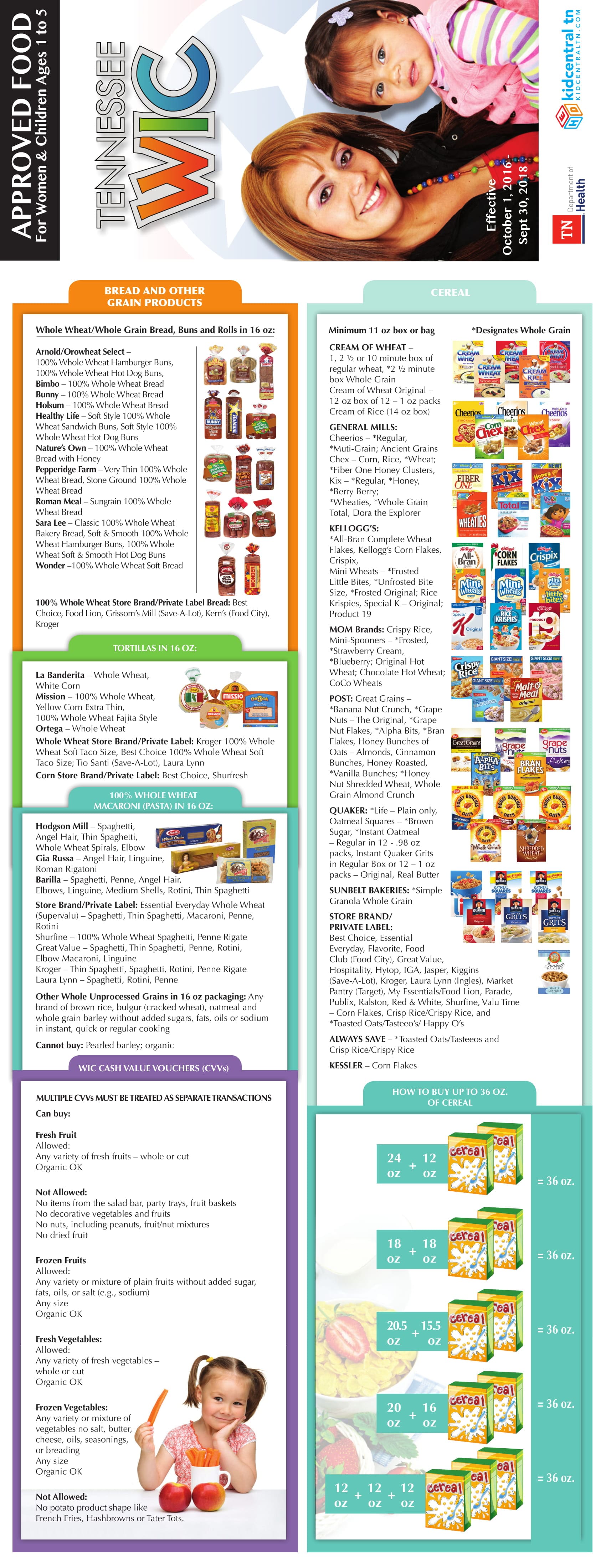 Wic Food Chart